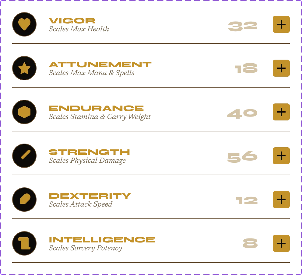 Core attribute rows