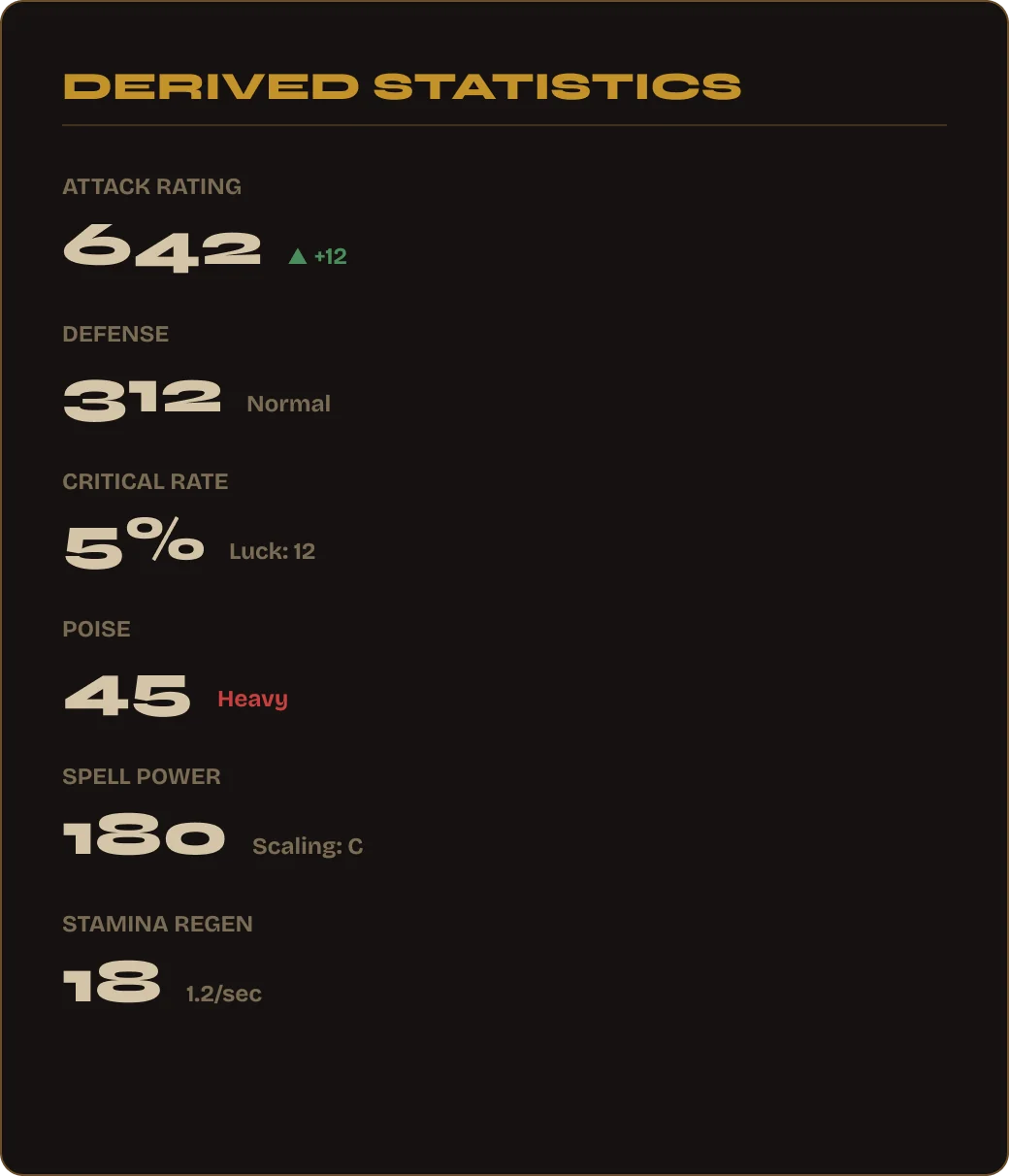 Derived stat panel